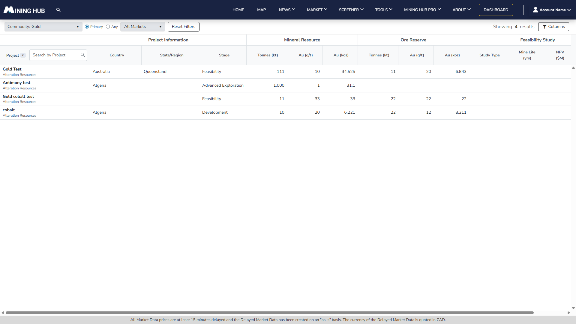 Company and project screener